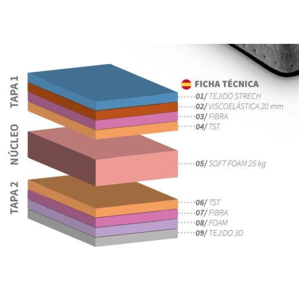 Colchón SensVisco 150 x 190
